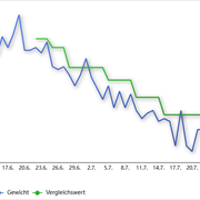 Chart Go 20260725083425