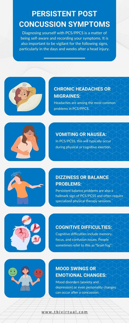 Diagnosing yourself with PCS/PPCS is a matter of being self-aware and recording your symptoms. It is also important to be vigilant for the following signs, particularly in the days and weeks after a head injury. To know more visit us:-https://tbivirtual.com/