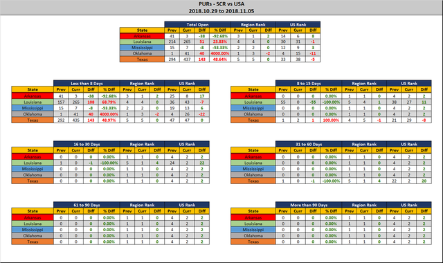 2018-11-12-SCR-PUR-Report-Stats-Report.png