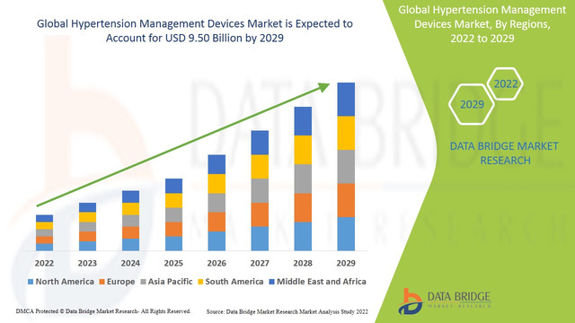 Hypertension-Management-Devices-Market