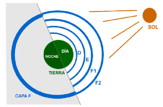 Ionosfera-F.png