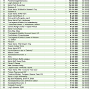 Q2 2025 Nintendo