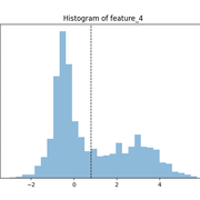 Histogram4