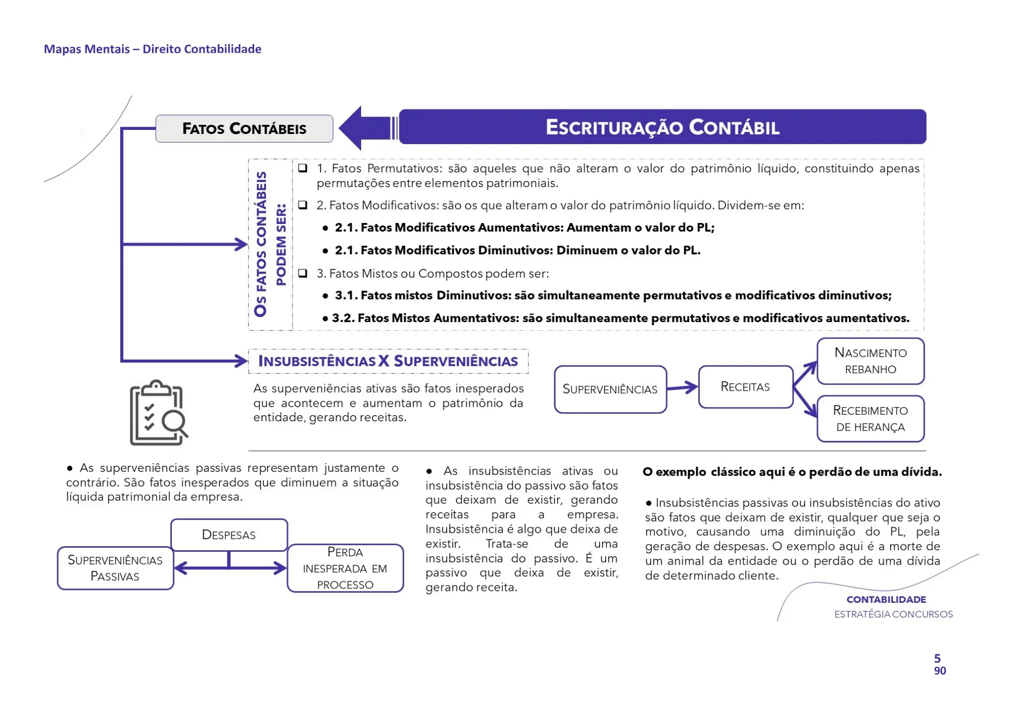 Mapa Mental