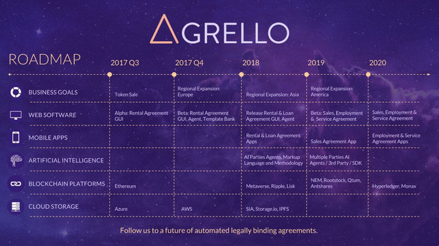 roadmap