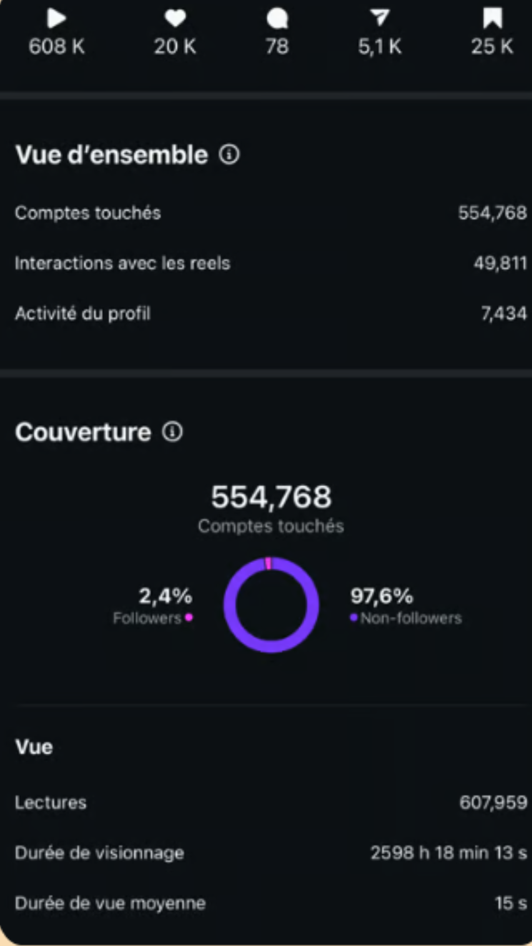 Statistiques de revenus