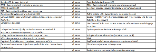 lista4