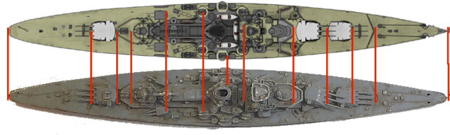 Scharnhorst-comparison