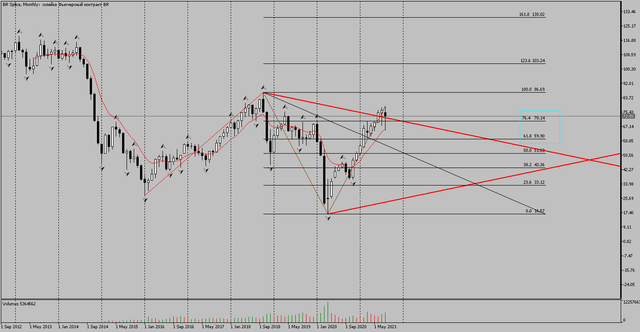 BR-Splice-Monthly