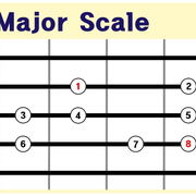 major-scale