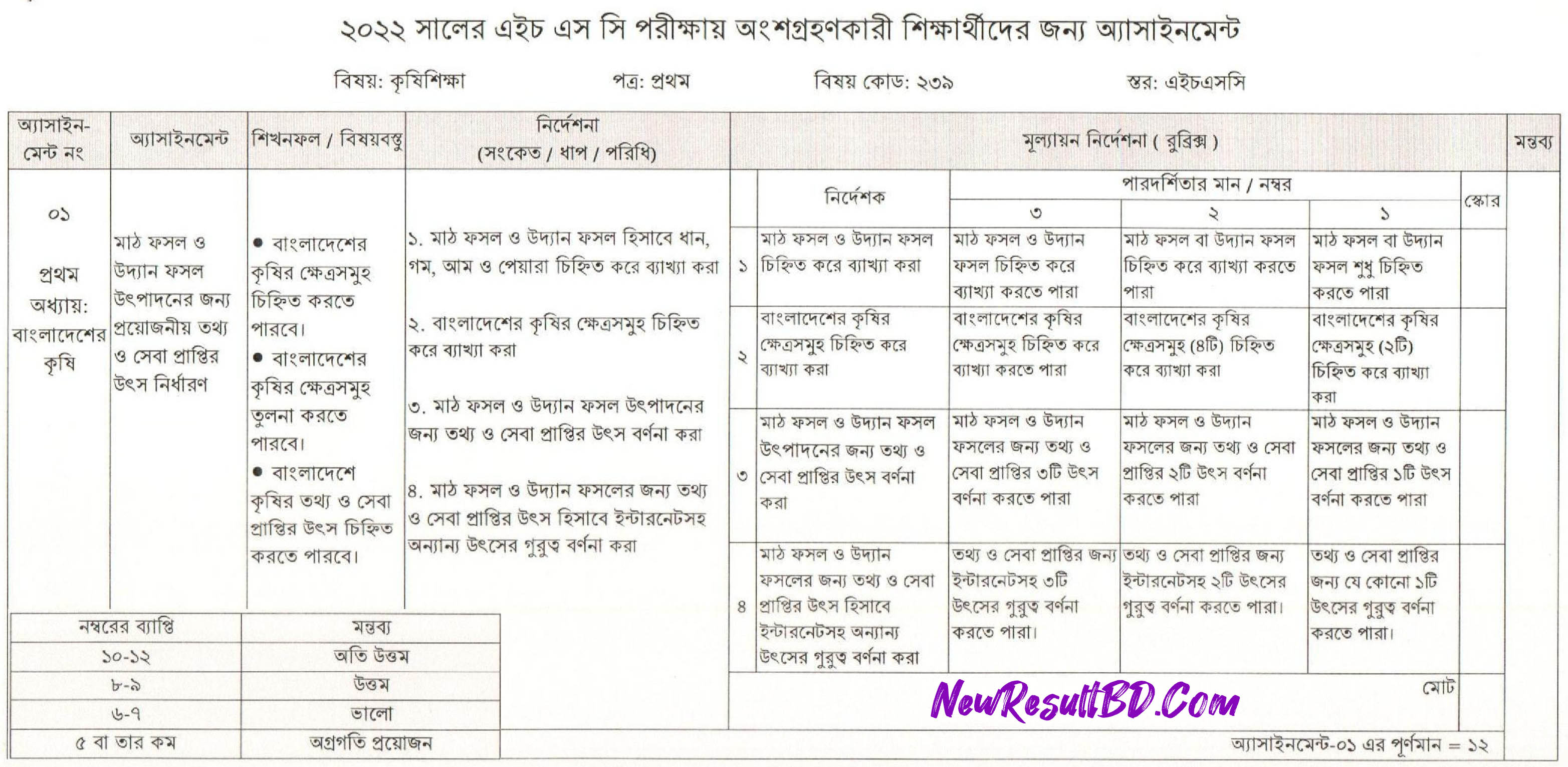 HSC Agricultural Education 5th Week Assignment 2022