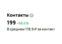 Заявки и стоимость — скрин 1
