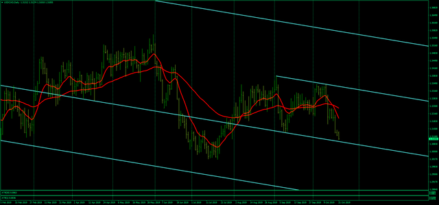 USDCADDaily.png