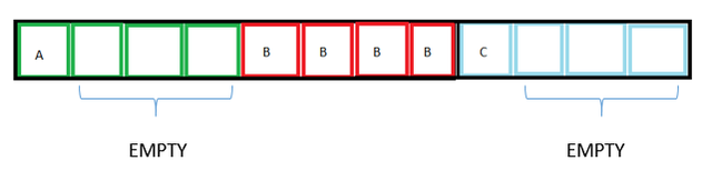 allocation 3
