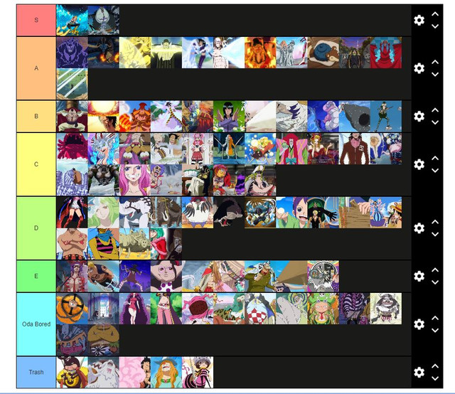 Tierlist-V2