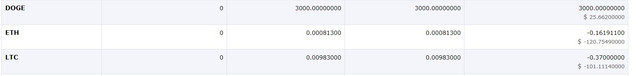 problema hitbtc