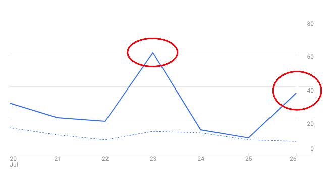 Google Analytics