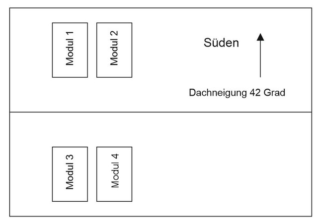 Solar-Dach