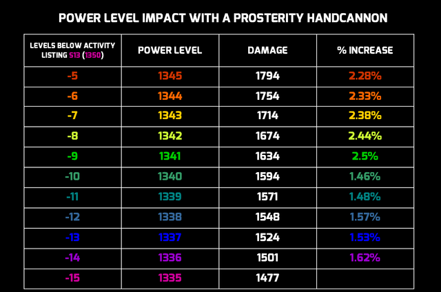 POWER-CHART