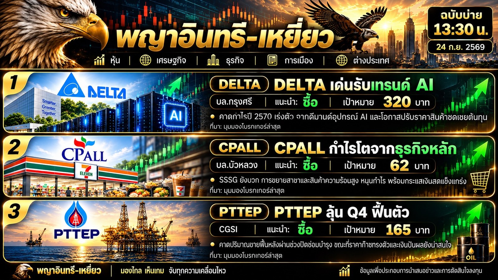 พญาอินทรี–เหยี่ยว ชี้ 3 หุ้นเด่น พร้อมมุมมองโบรกเกอร์