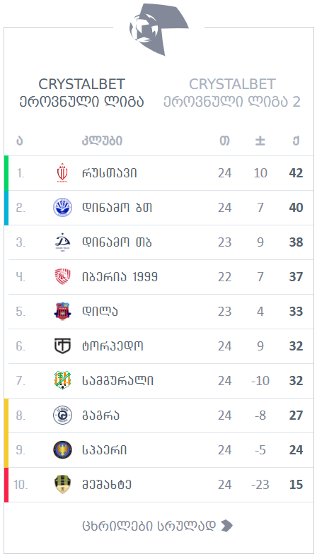 ეროვნული ლიგა