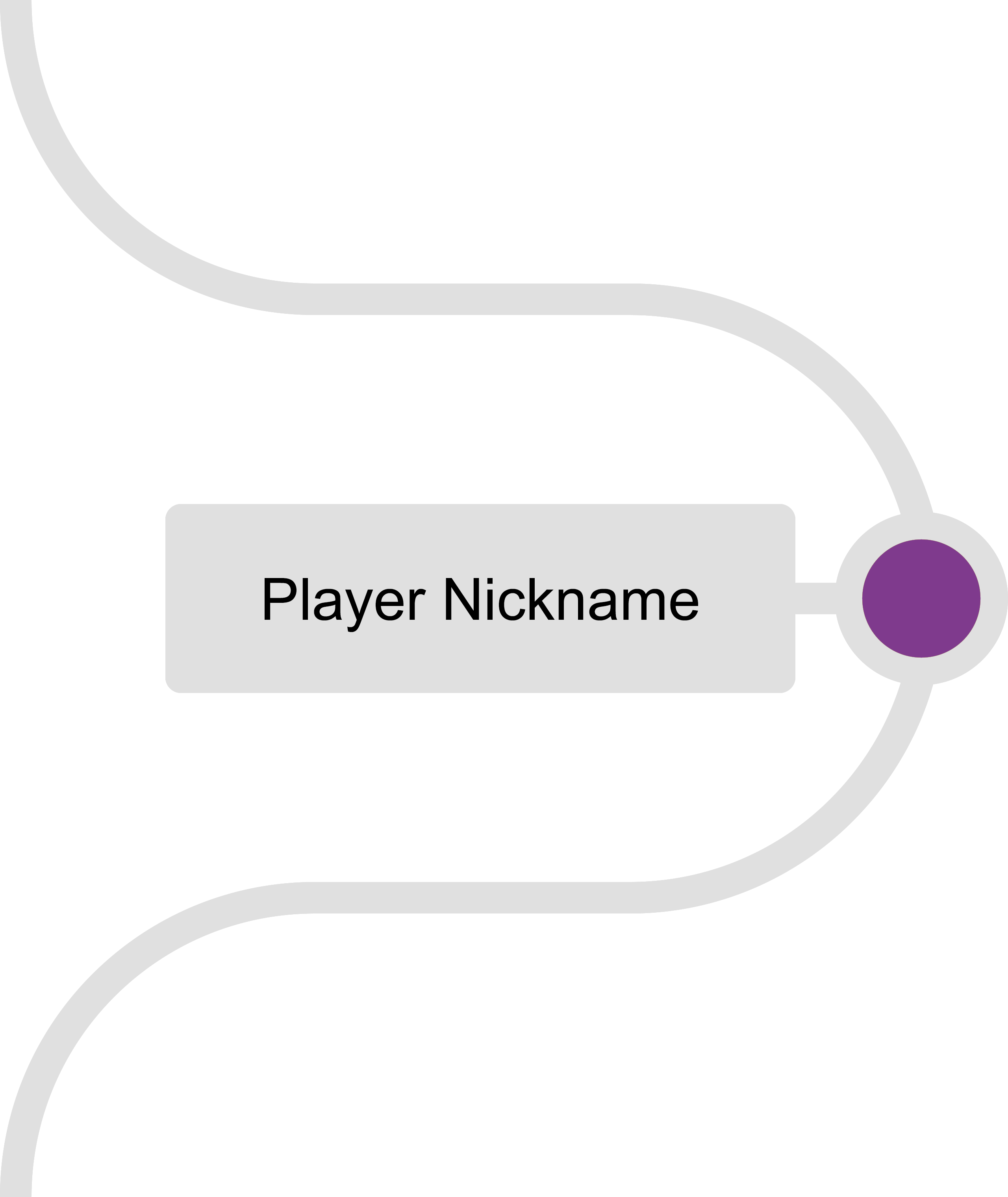 Multiplayer Integration - Player Nickname