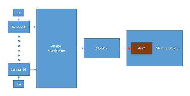 CAV424-Analog-MUX-concept.png