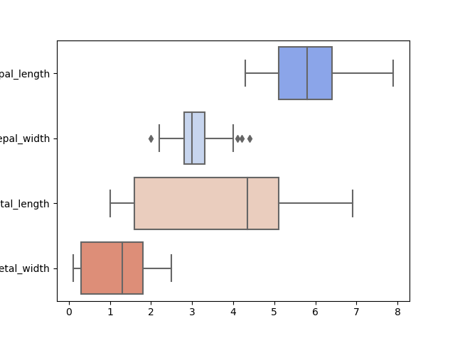 iris boxplot1.png
