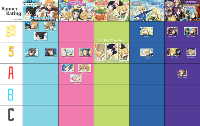 Ranking update Kunoichi