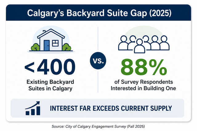 Current-suites-vs-Interest