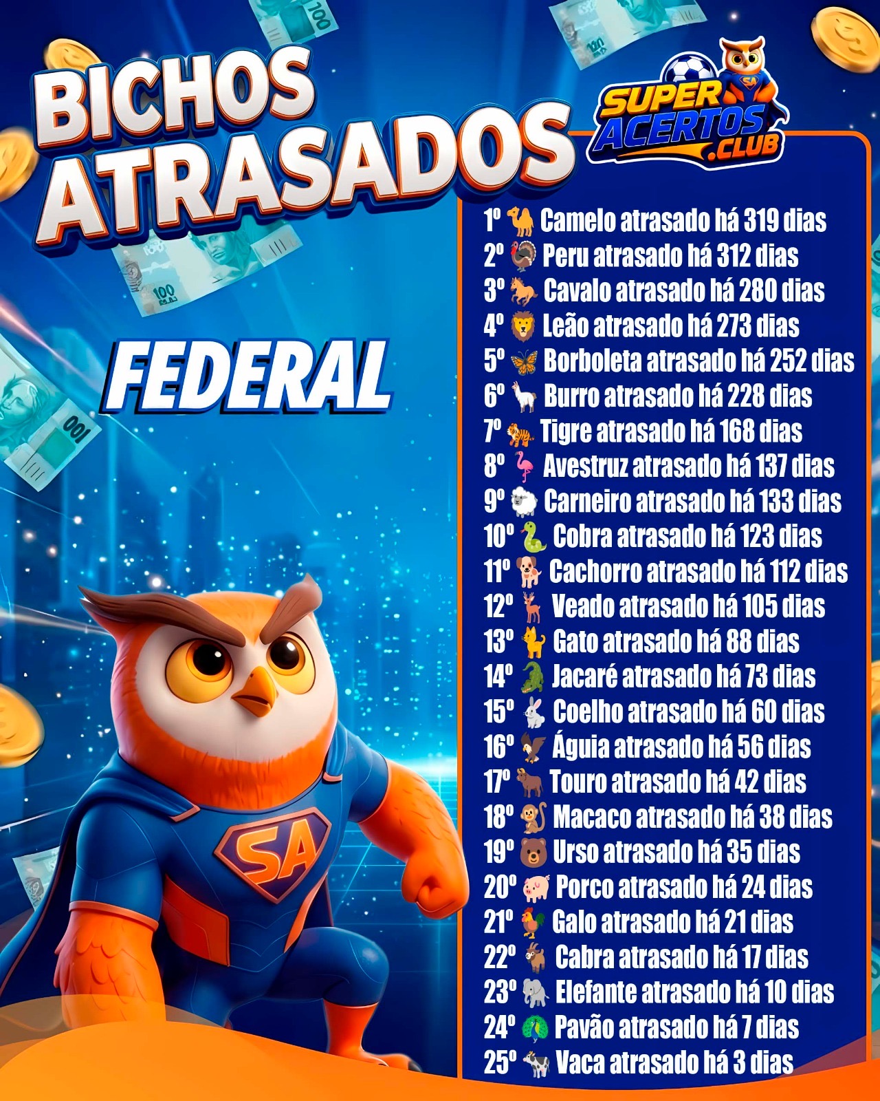 Atrasados do Dia