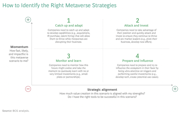 Metaverse-Strategies