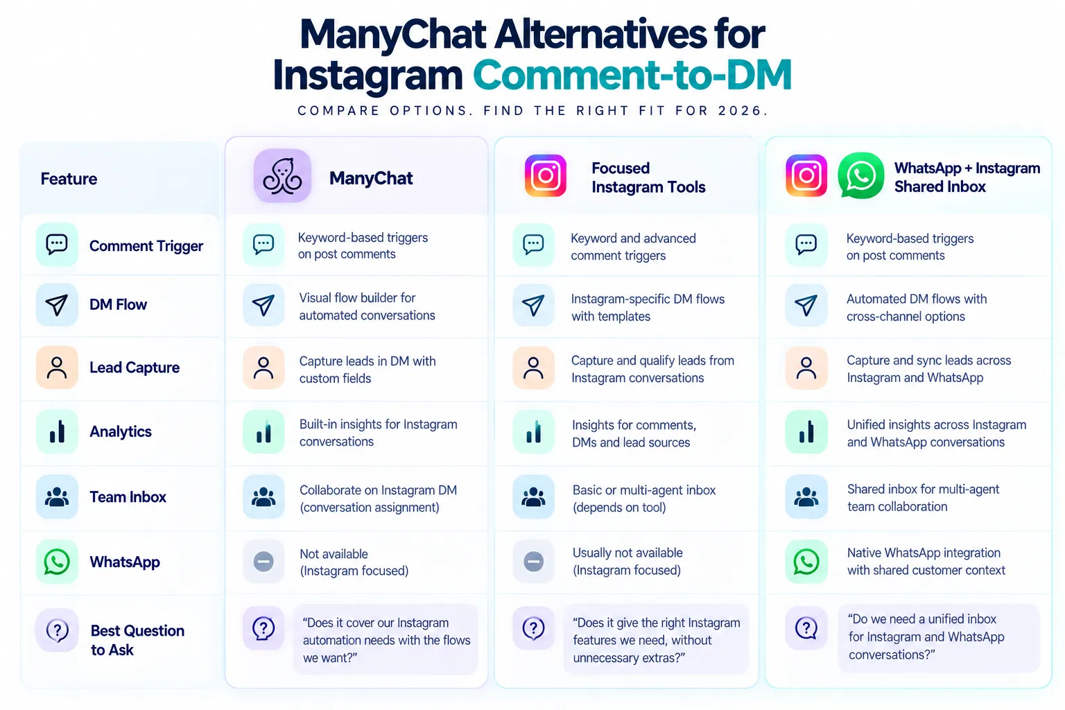 Instagram comment-to-DM illustration