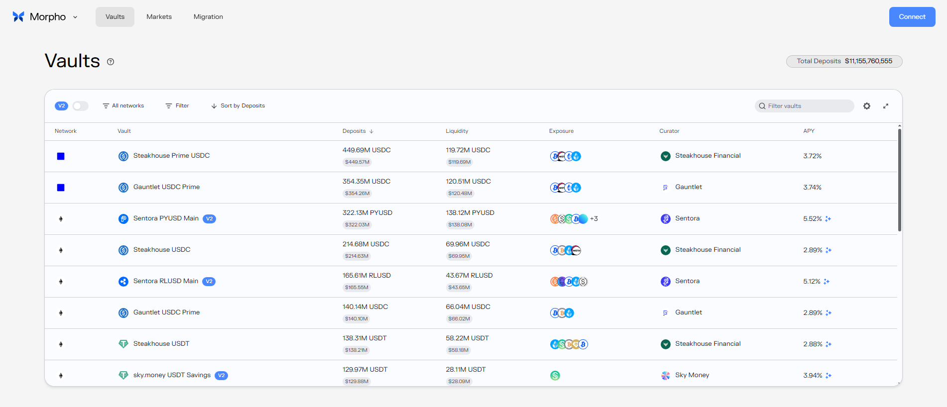 Stored capture of consumer-monorepo-interface-v2-2gxxk03wv-morpho-addmo.vercel.app