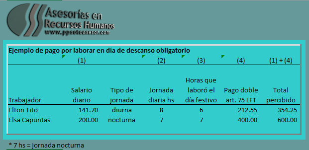 elecciones