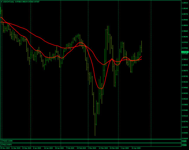 USDCHFDaily.png
