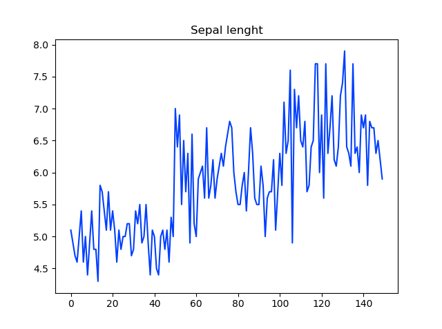 sepallenghtdataframeplotpng.png