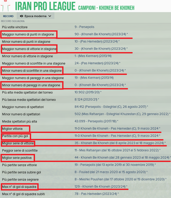 record-campionato