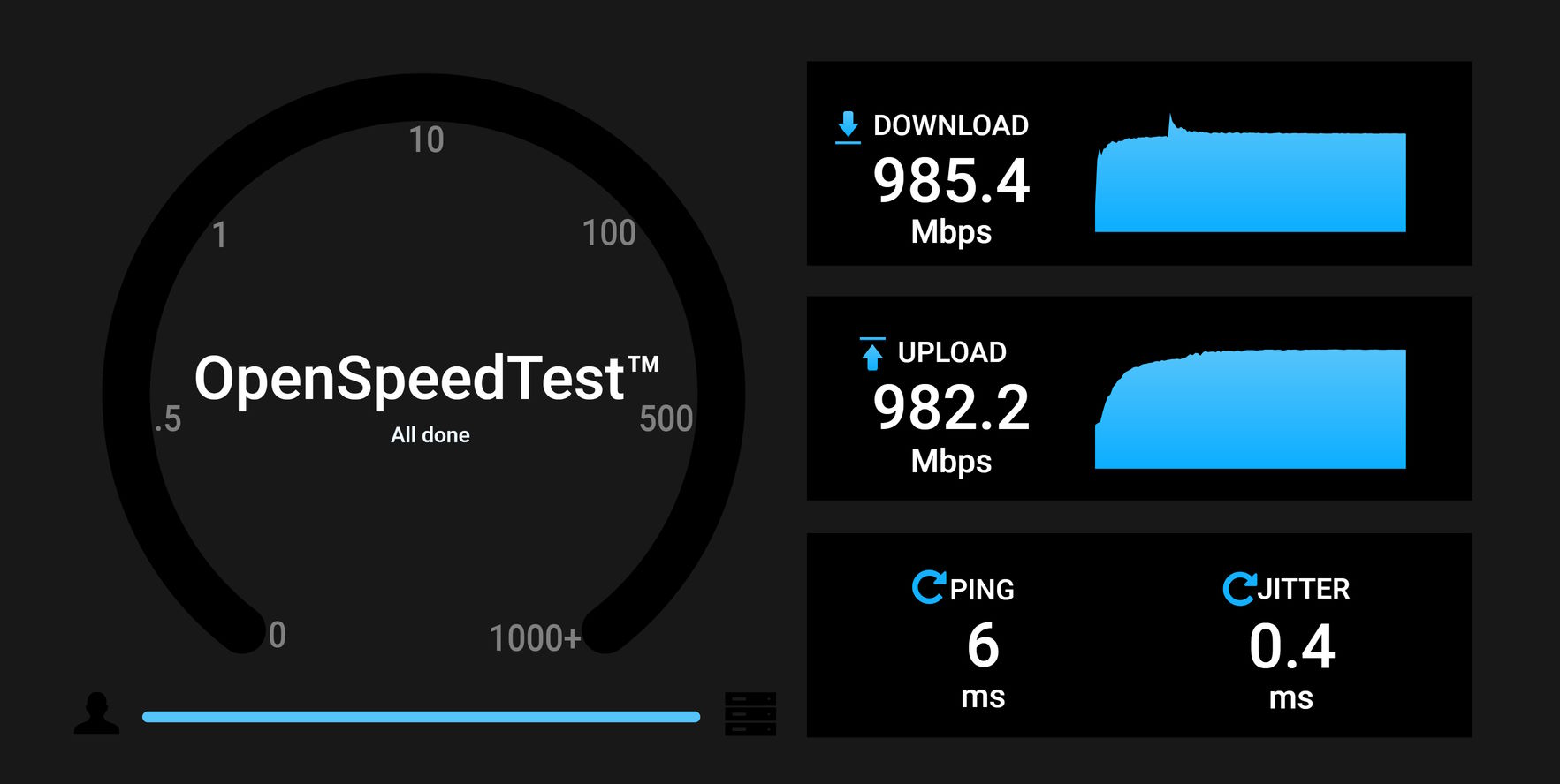 Ethernet/Wifi over coax - Networking