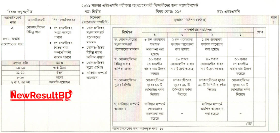 HSC Laghu Sangeet 2nd Week Assignment 2021