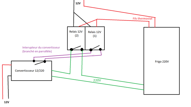 sheam-convertisseur