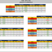 2018 09 24 SCR PUR Report Stats Report