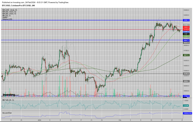 BTC-4-H-FEB-24