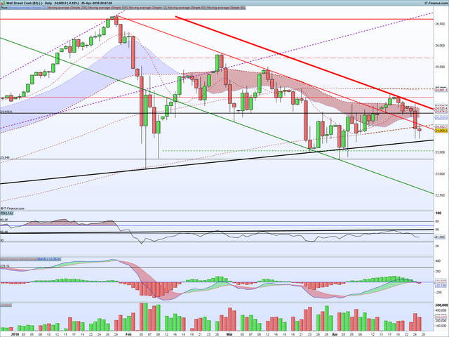 DJI Daily