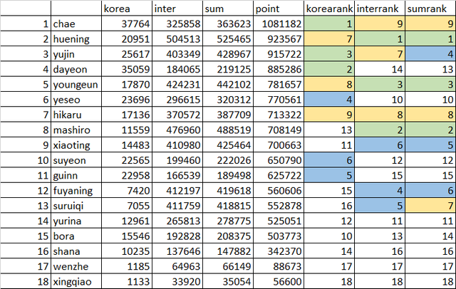 gp999calculate