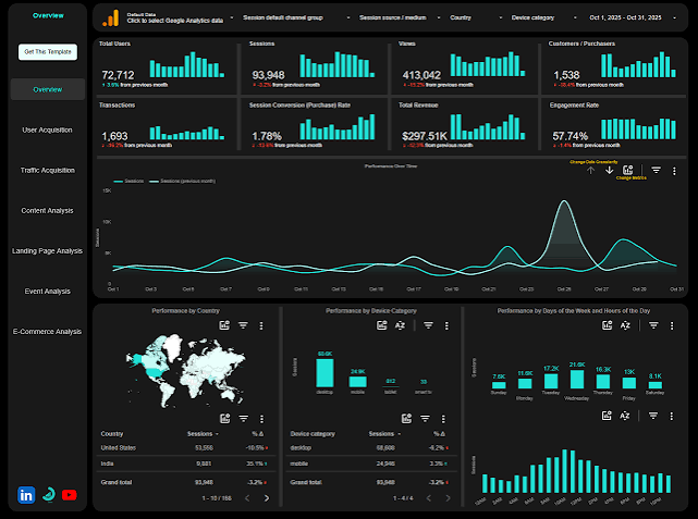 Google Analytics 4 Traffic Acquisition and User Engagement Dashboard