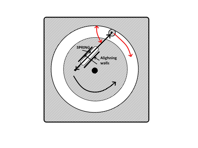 question 1