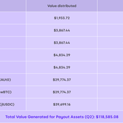 Seasons Q2 Value Distributed by Payout Asset — PNG