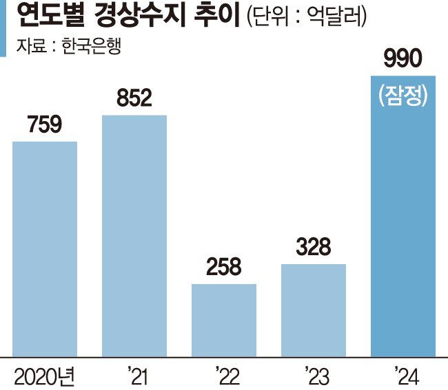 SK하이닉스 실적발표