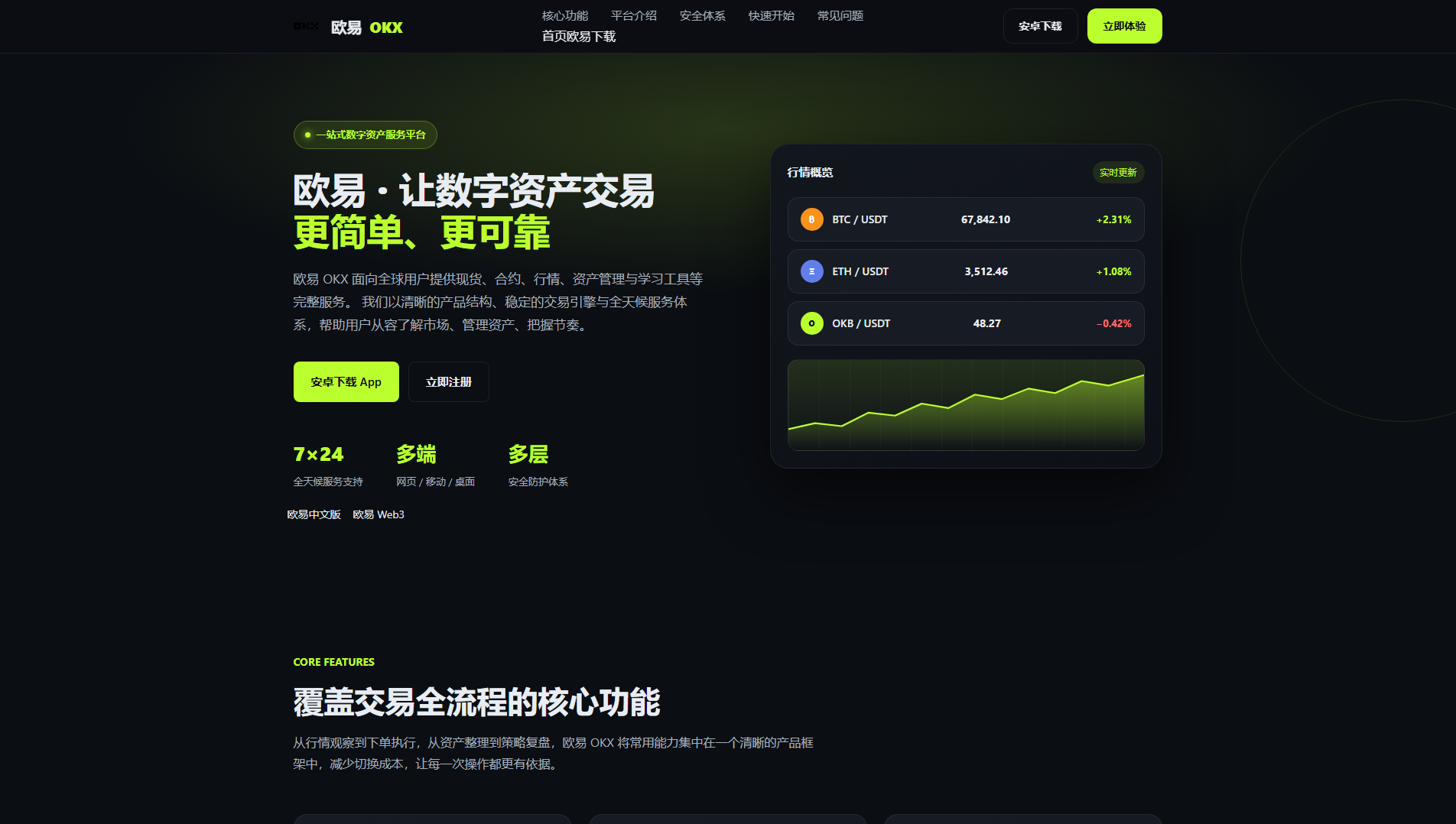 Stored capture of grid-okx.com.cn